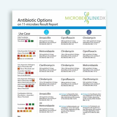 Antibiotic Options 480x480 