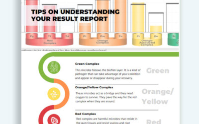 New Patient Education info!  Periodontal Health 101: Understanding Your 11-Microbes Test Results