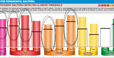 Peri-Implantitis & Bacteria: Why Implants Fail and How to Protect Them | MicrobeLink Dx®