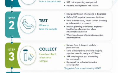 Getting Started with Periodontal Bacterial Testing: Quick Start Guide for Dental Teams