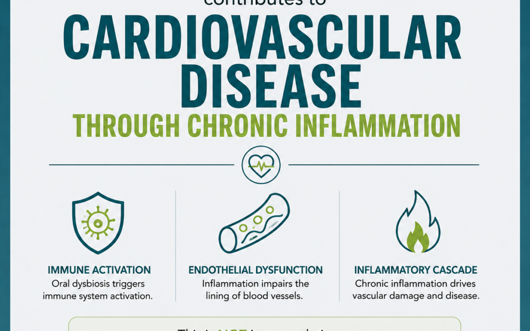 The Oral-Systemic Link: How Gum Disease Impacts Heart Health