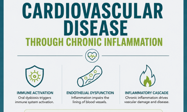 The Oral-Systemic Link: How Gum Disease Impacts Heart Health