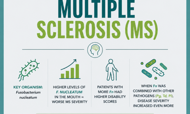 Multiple Sclerosis and Oral Bacteria: What the Research Is Showing