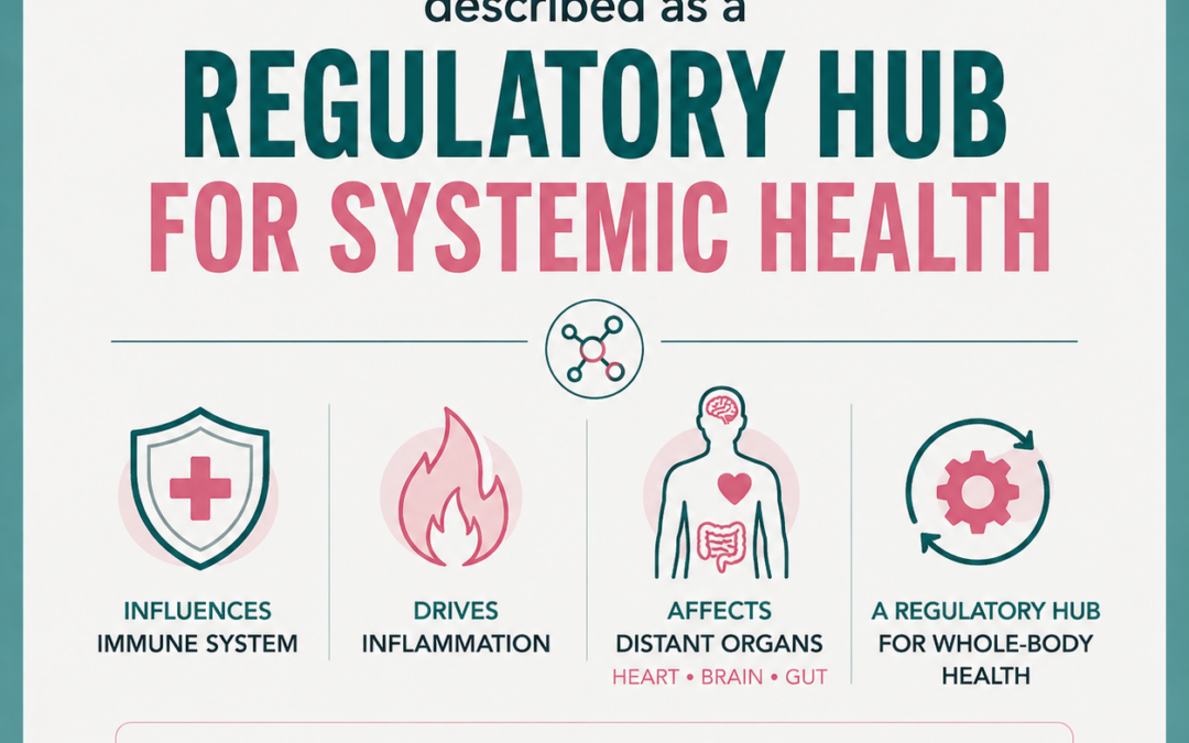 Oral Bacteria as a Regulatory Hub: The Missing Link in Systemic Inflammation