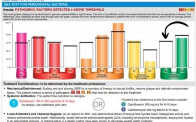 Eikenella corrodens (Ec): The Opportunist