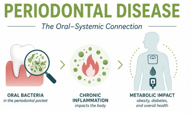 Obesity and Your Perio Patients: Three Studies Worth Knowing About